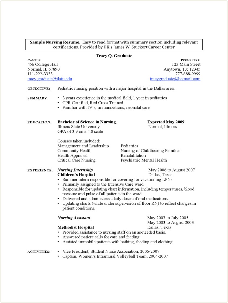 Free Sample Nursing Resumes And Cover Letters