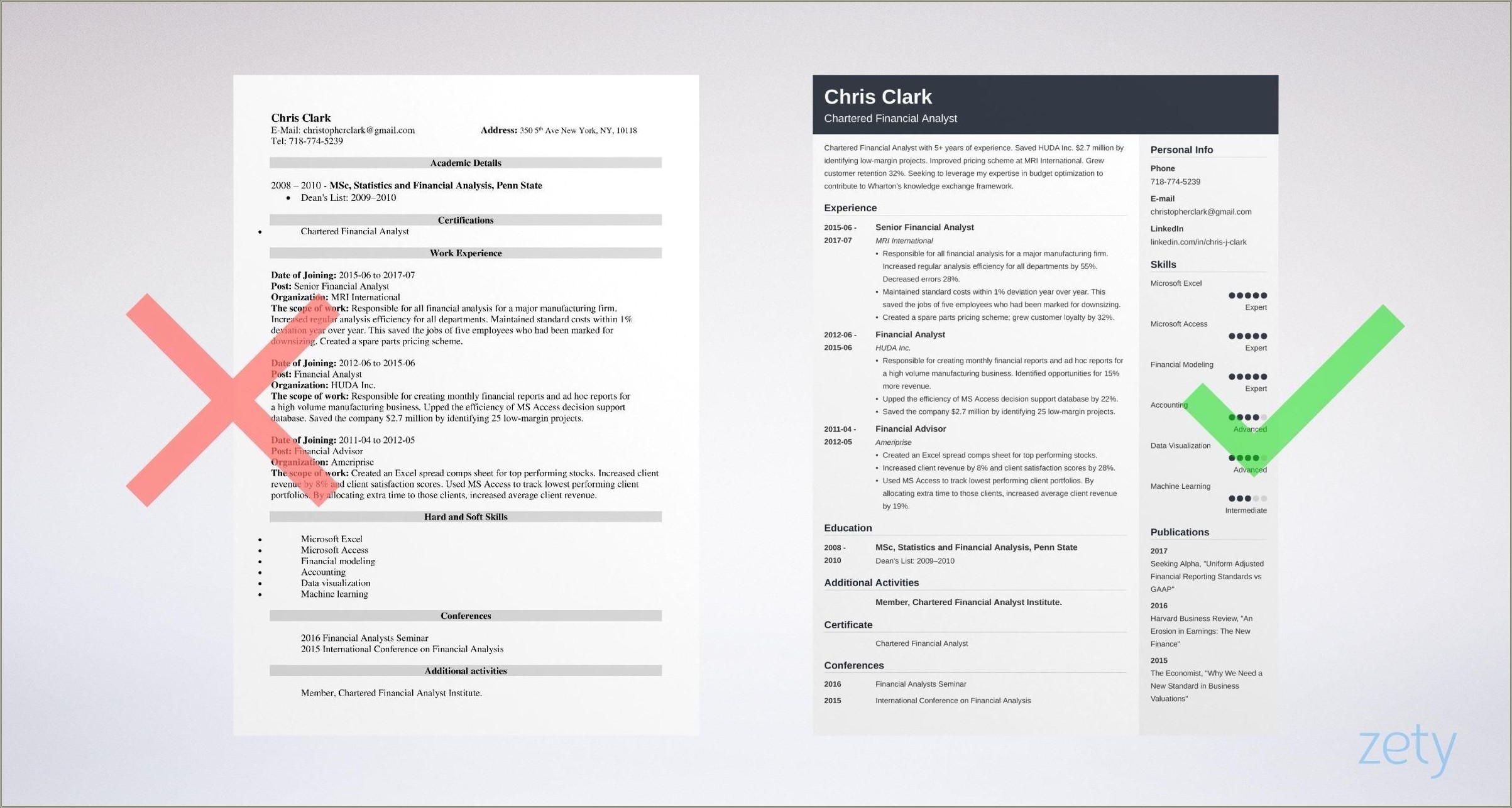 Functional Resume Template Mba Career Services