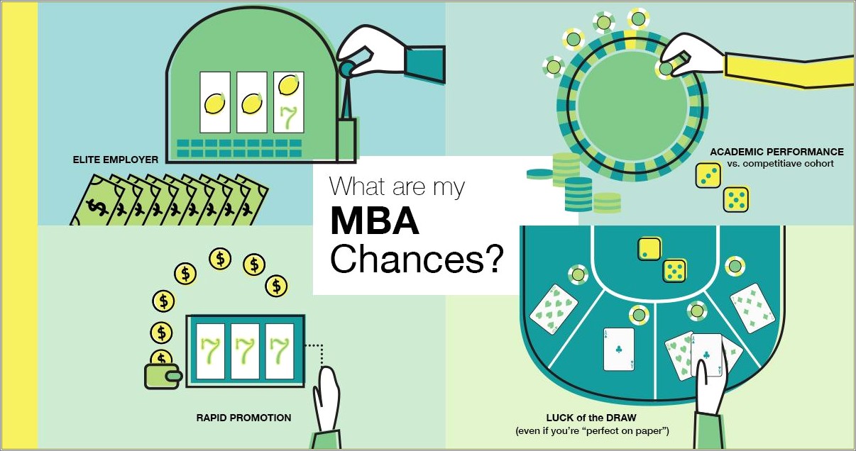 Gmat On Resume Pre Mba Investment Management