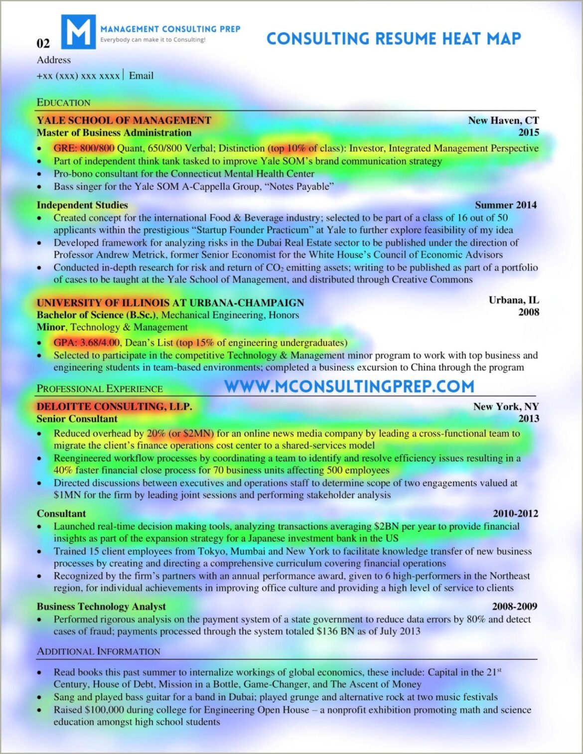 Good Example Of A Consulting Resume