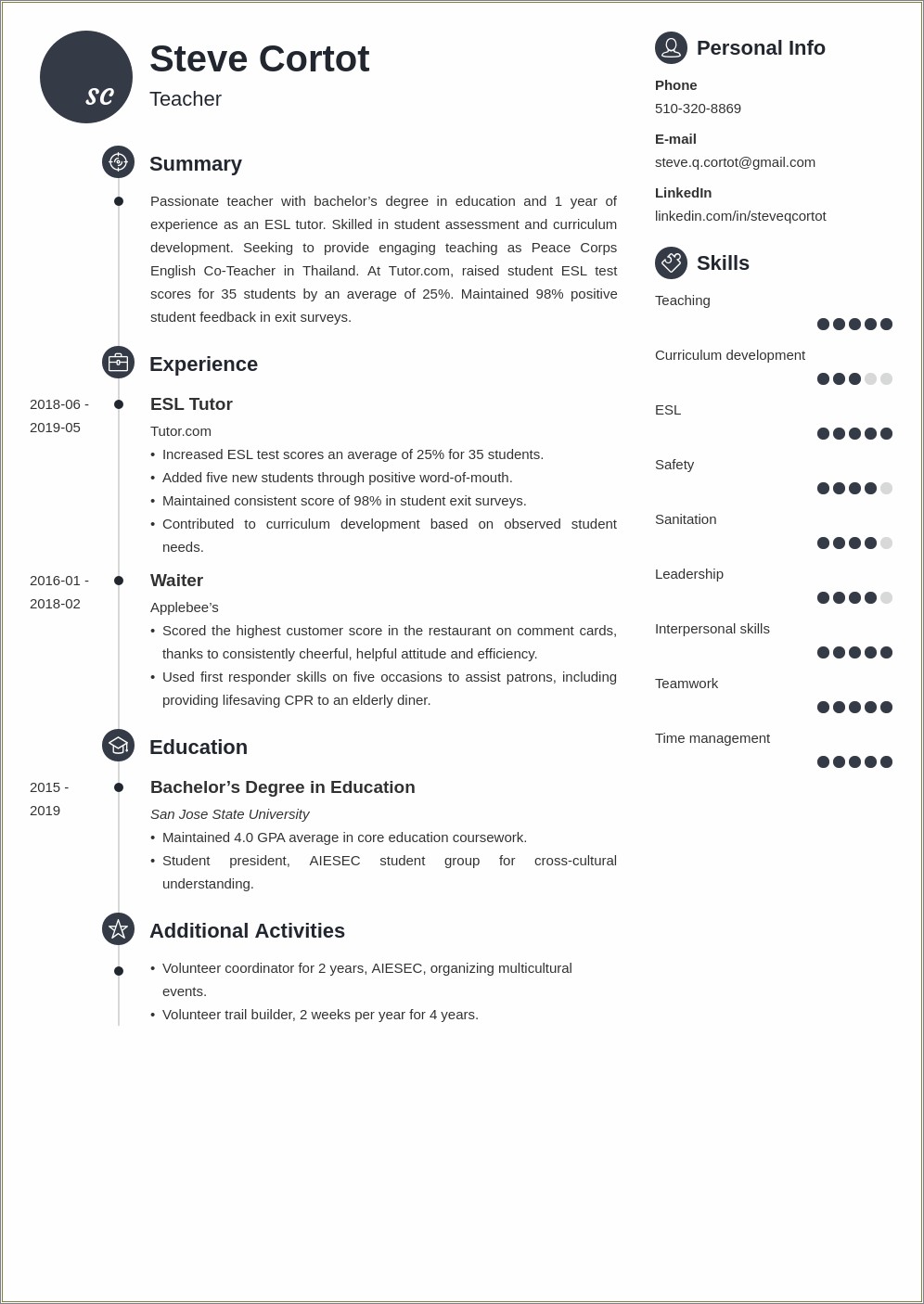 Good Post Peace Corps Resume Reddit