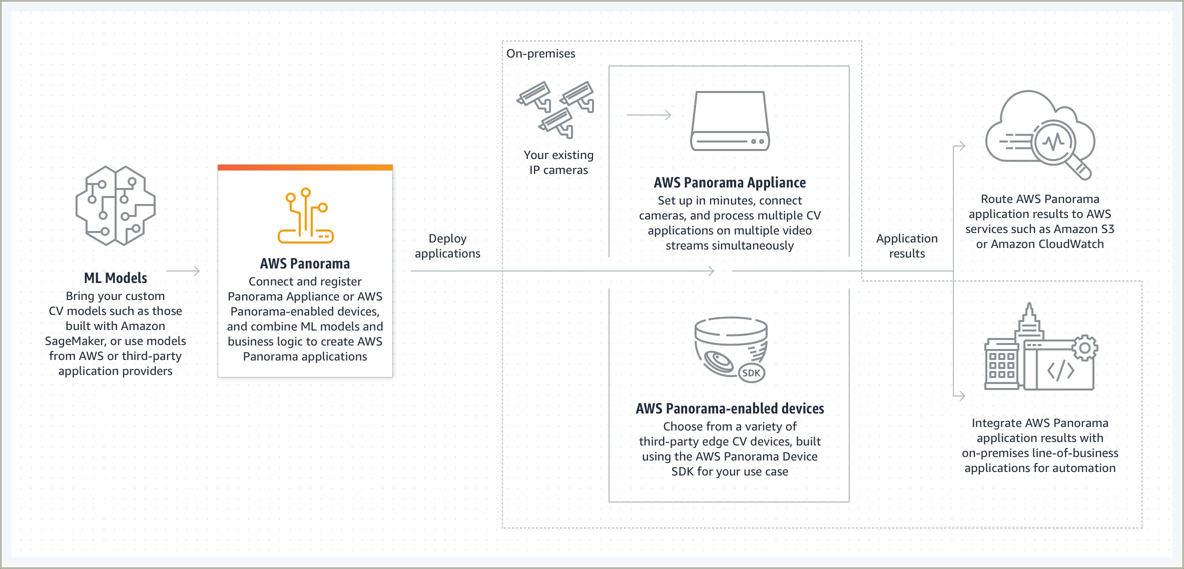 Good Resume For Amaozon Web Services And Java