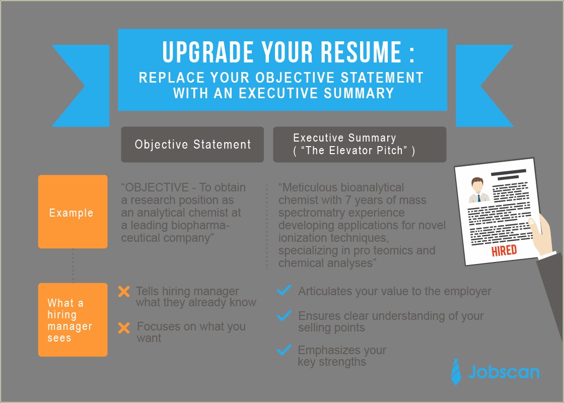 Good Resume Objective Statements For It