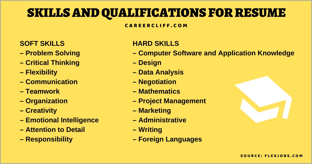 Good Skills And Abilities To Put On Resume