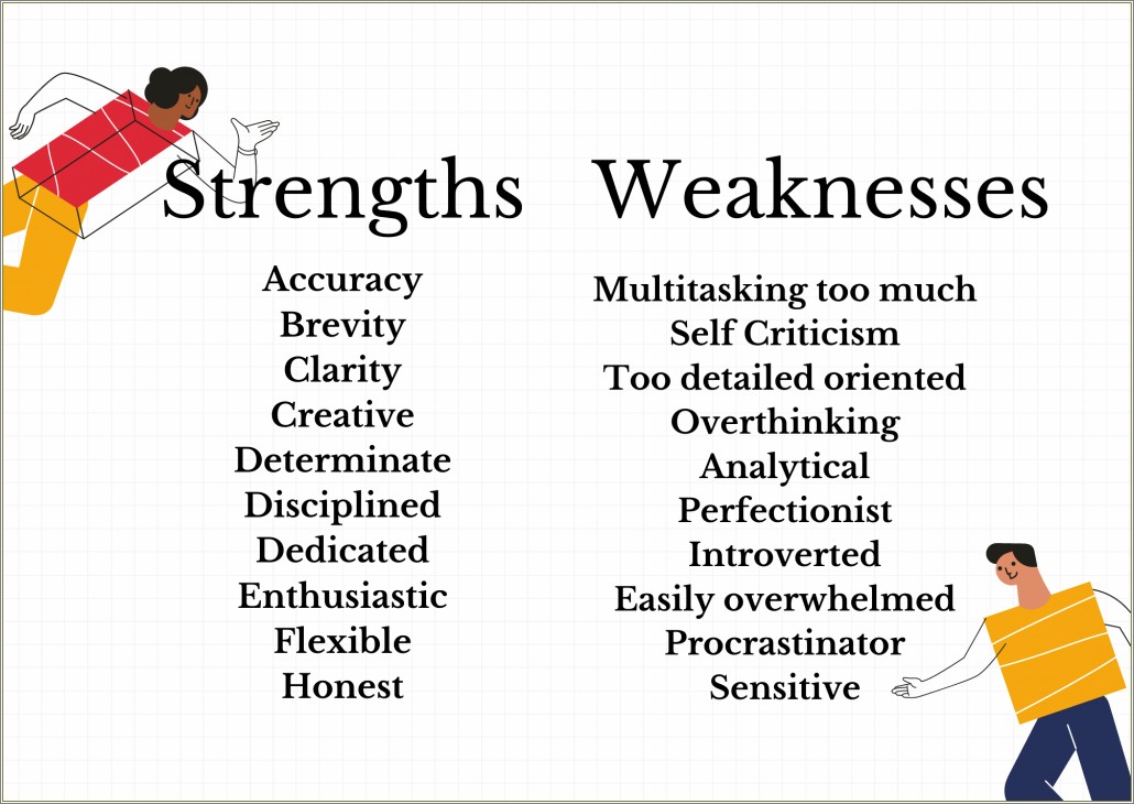 Good Strength Words For A Resume