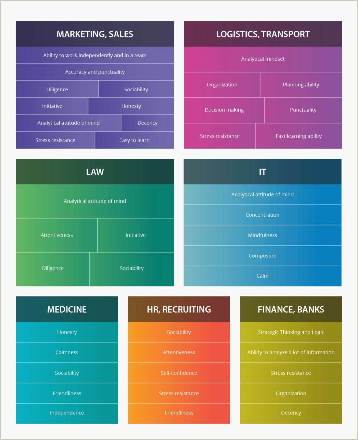 Good Traits To List On Resume