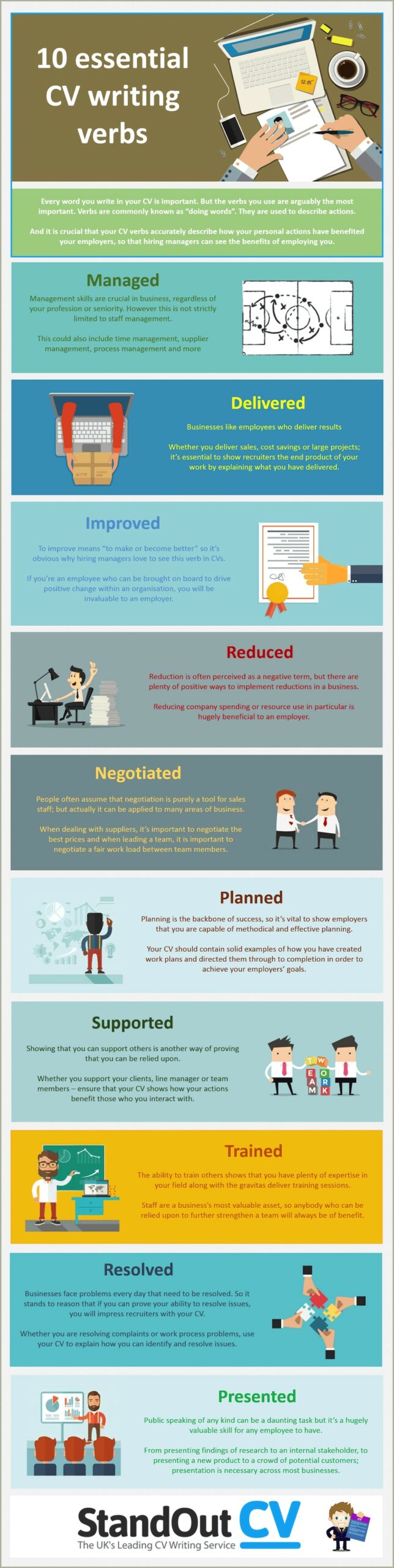 Good Verbs To Put On Resume