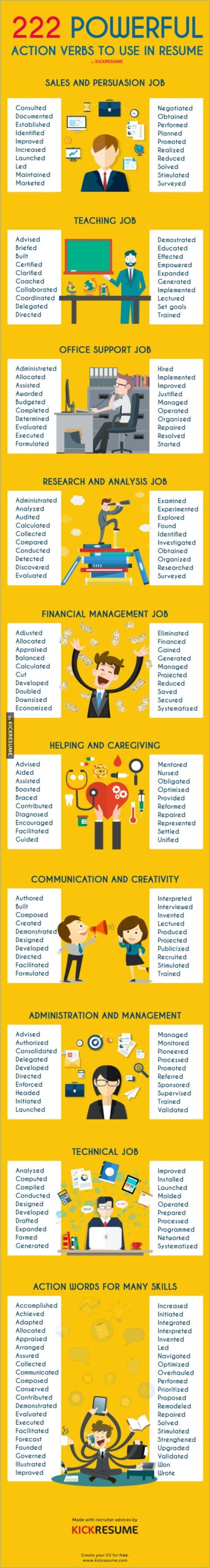 Good Verbs To Use In A Resume