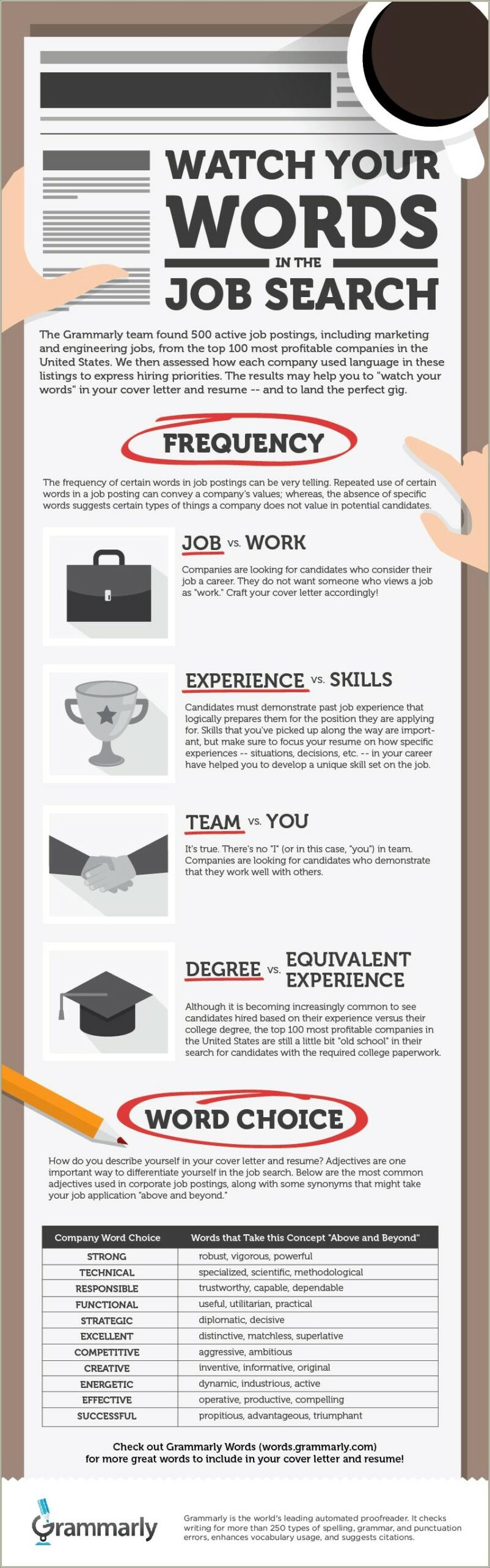Good Vocab Words For Your Resume