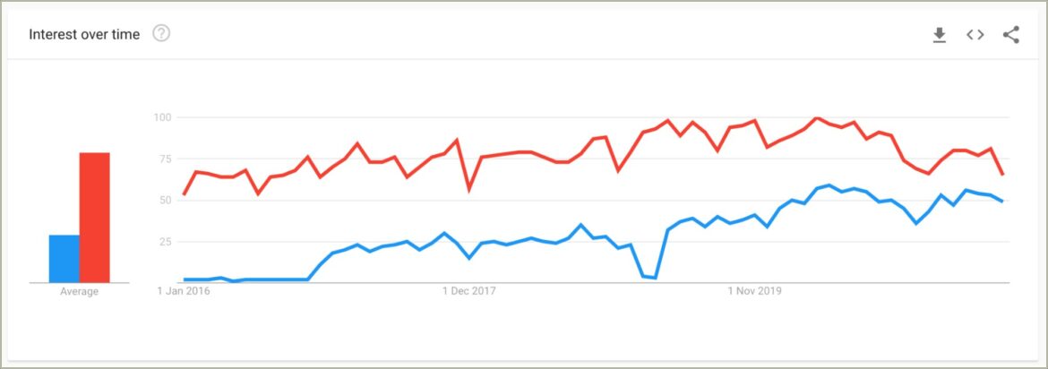 Google Trends And Search Planner Resume Templates