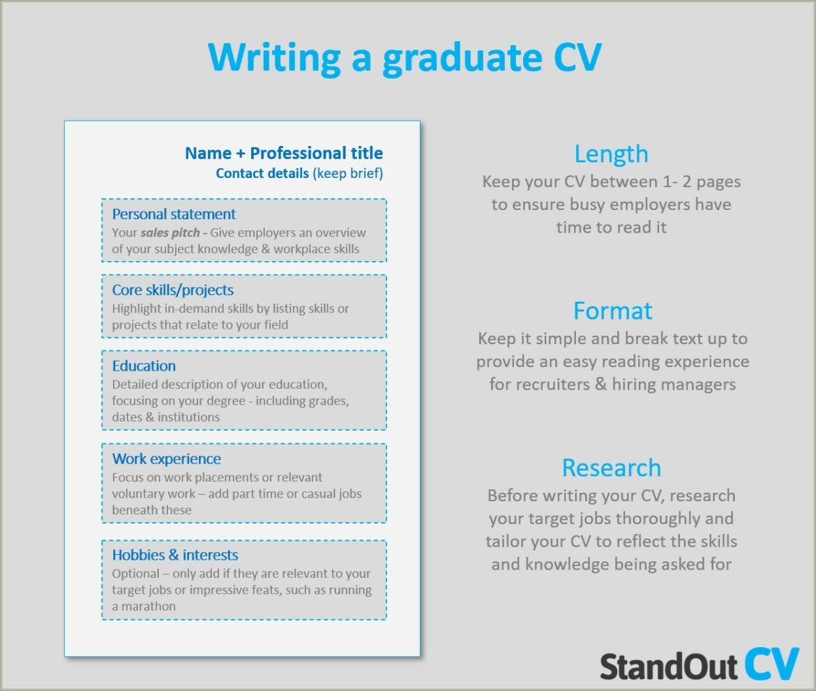 Grad Student Applying For Jobs Resume Length