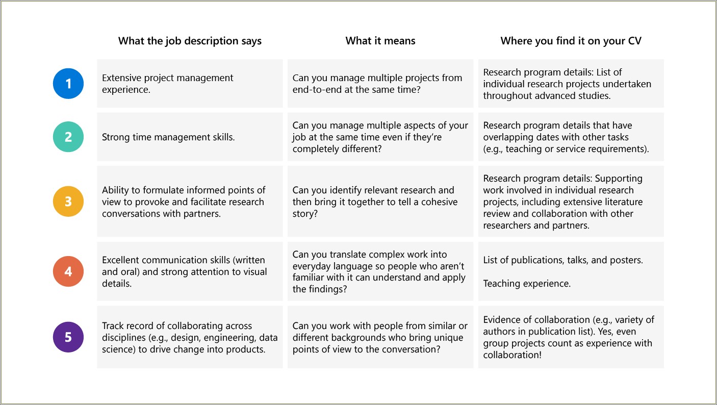 Grant Research Skills To Put On A Resume