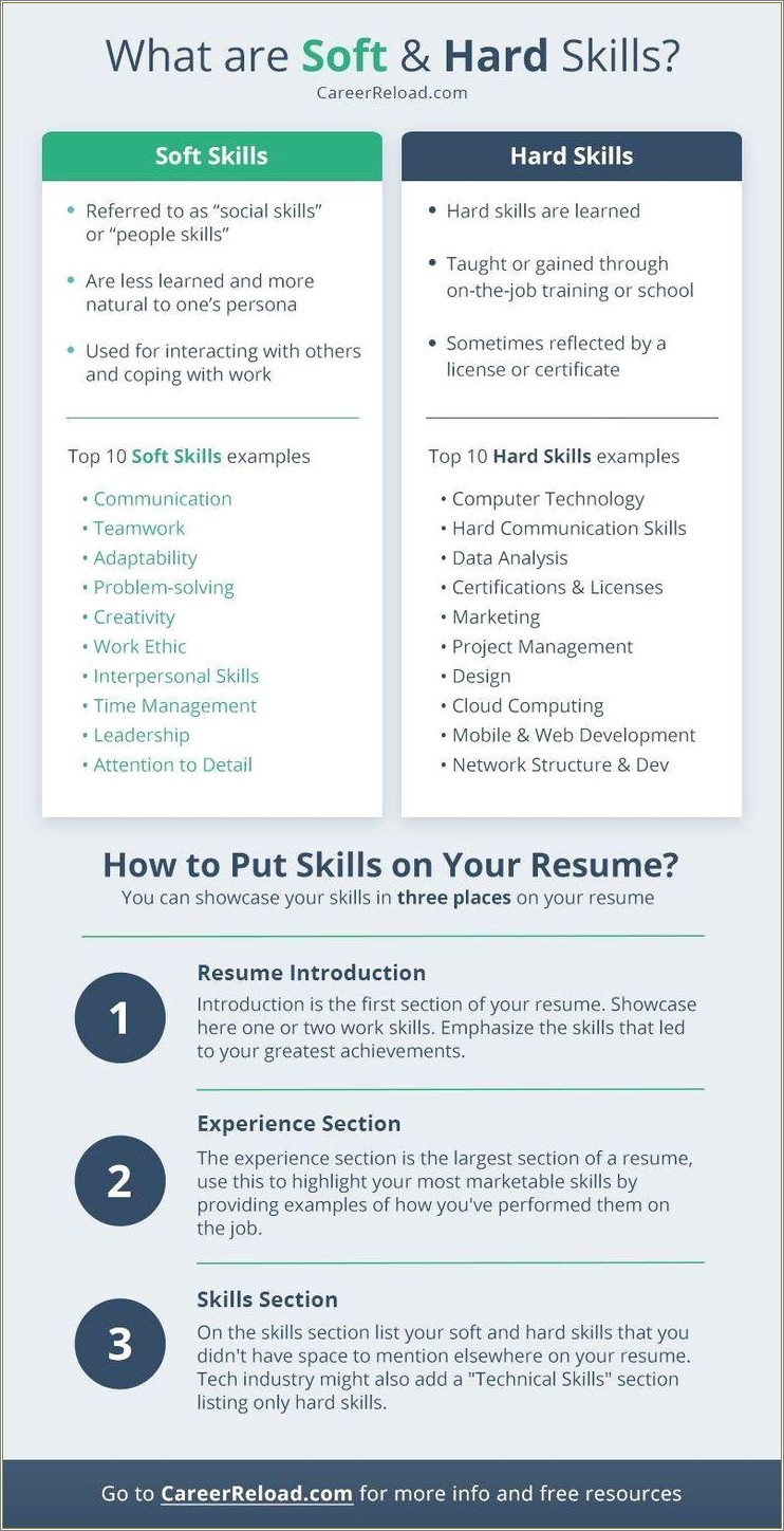 Great Job Skills To Add To A Resume