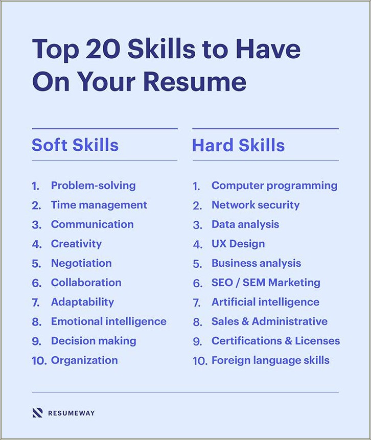 Great Skills To Have On A Resume