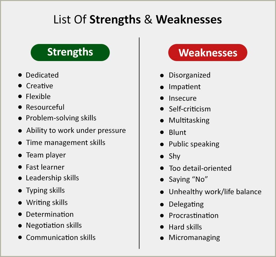 Great Strengths To Put On A Resume