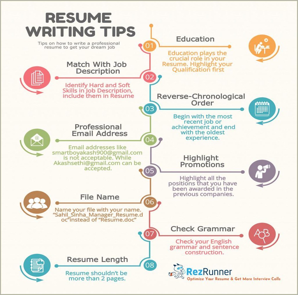 Guide To Resume Writing With Examples Reddit