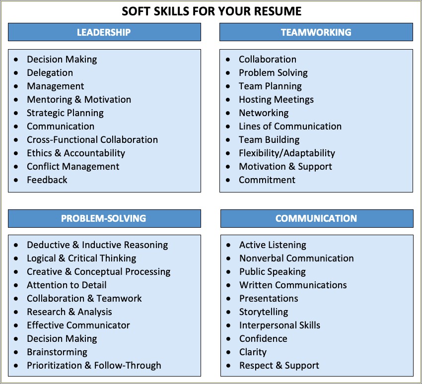 Hard And Soft Abilities Resume Examples