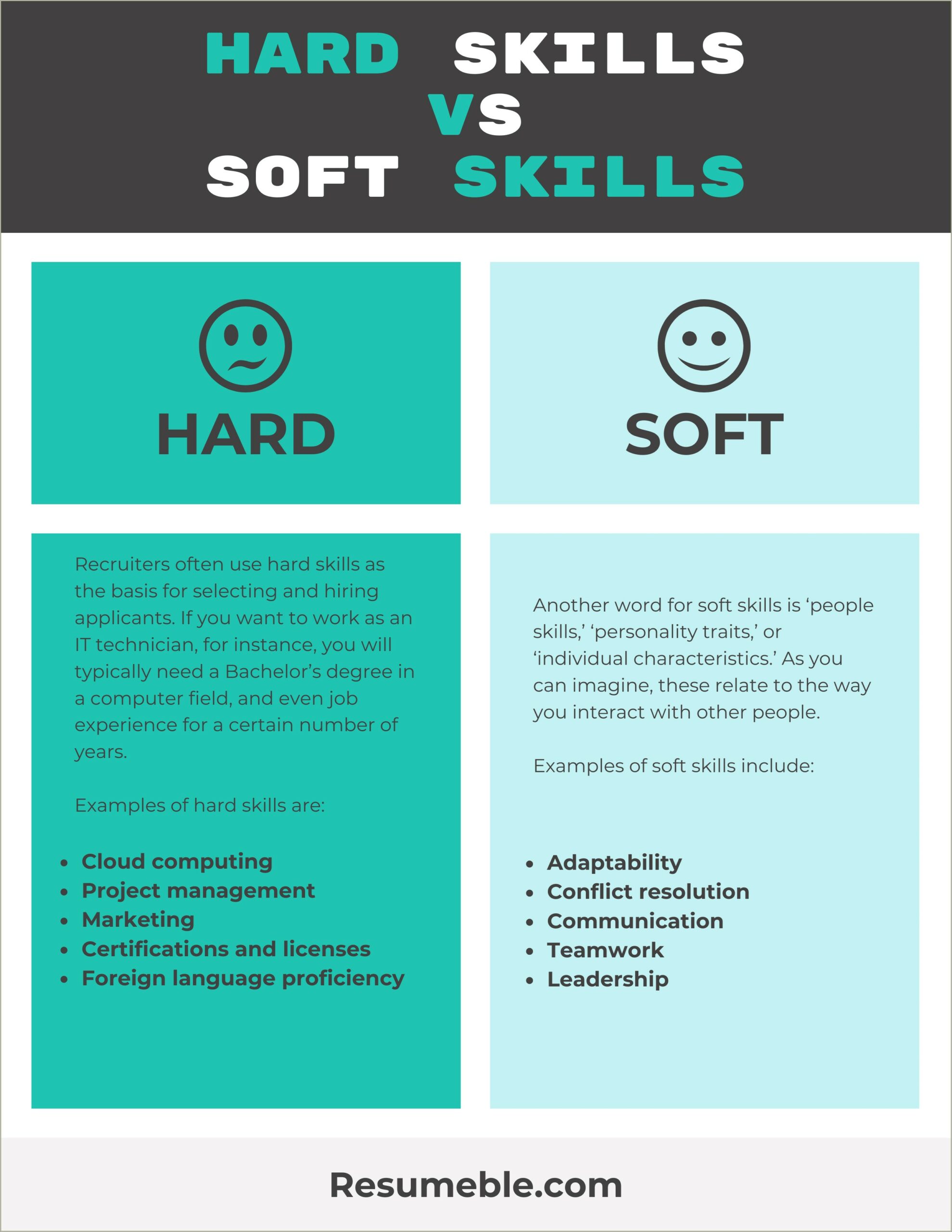 Hard Skill Examples To Put On Resume
