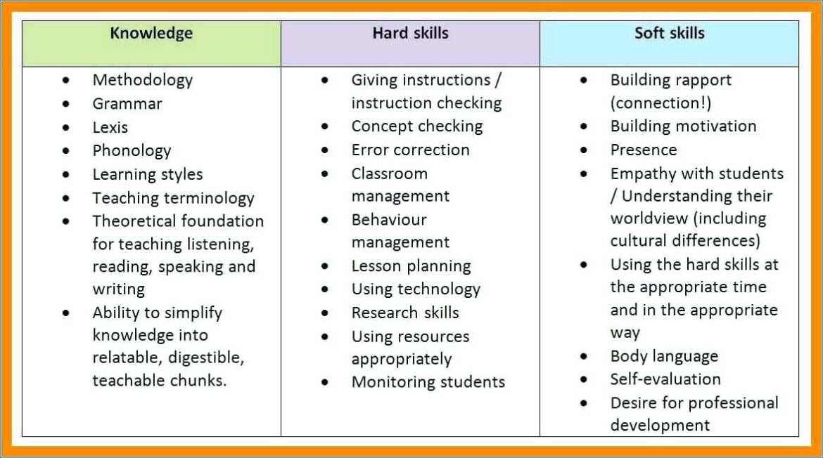 Hard Skills And Soft Skills In Resume