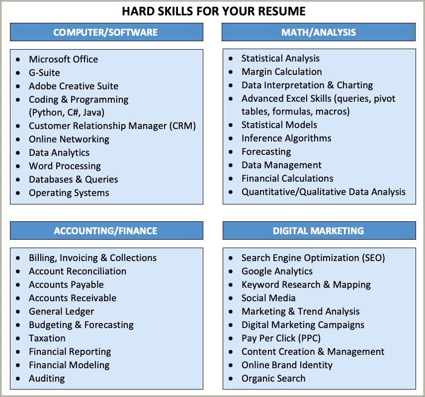 Hard Skills For Computer Science Resume