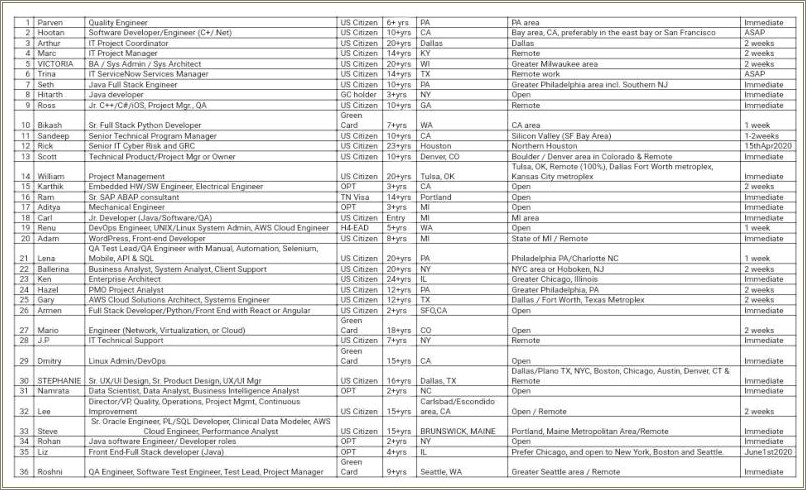 Hireit Oracle Pl Sql Resume 4 Years Experience