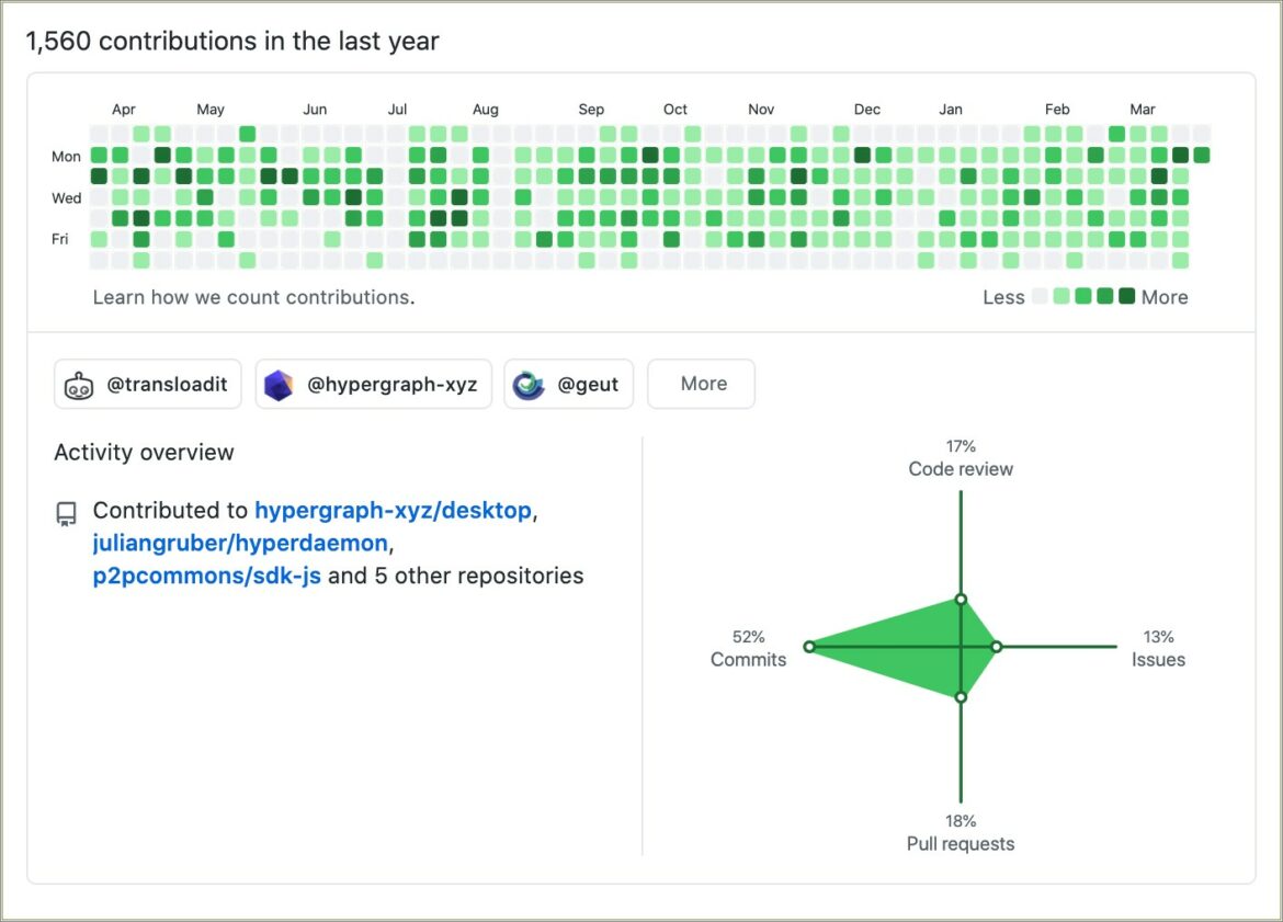 Horrible Resume But Good Github Can Be Hired