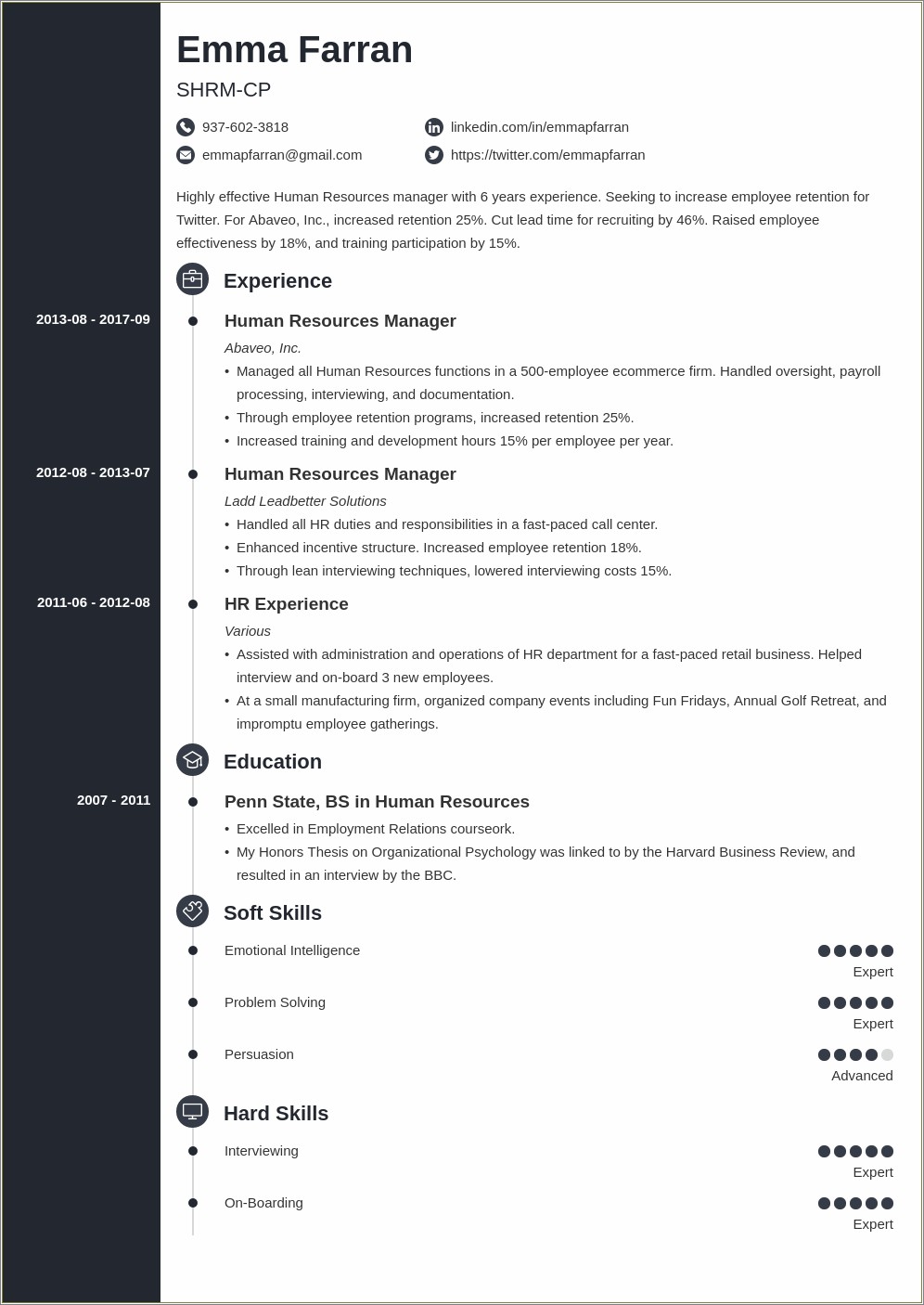 Human Resources Expericien In Summary Of Resume