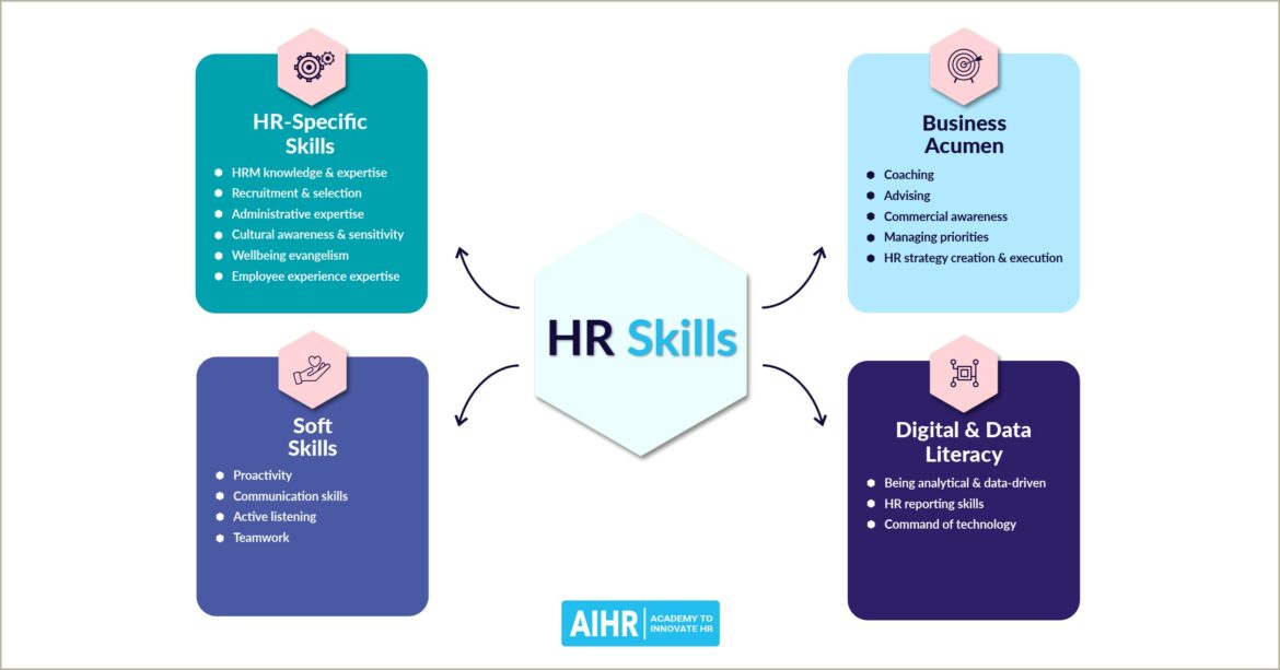 Human Resources Job Duties For Resume