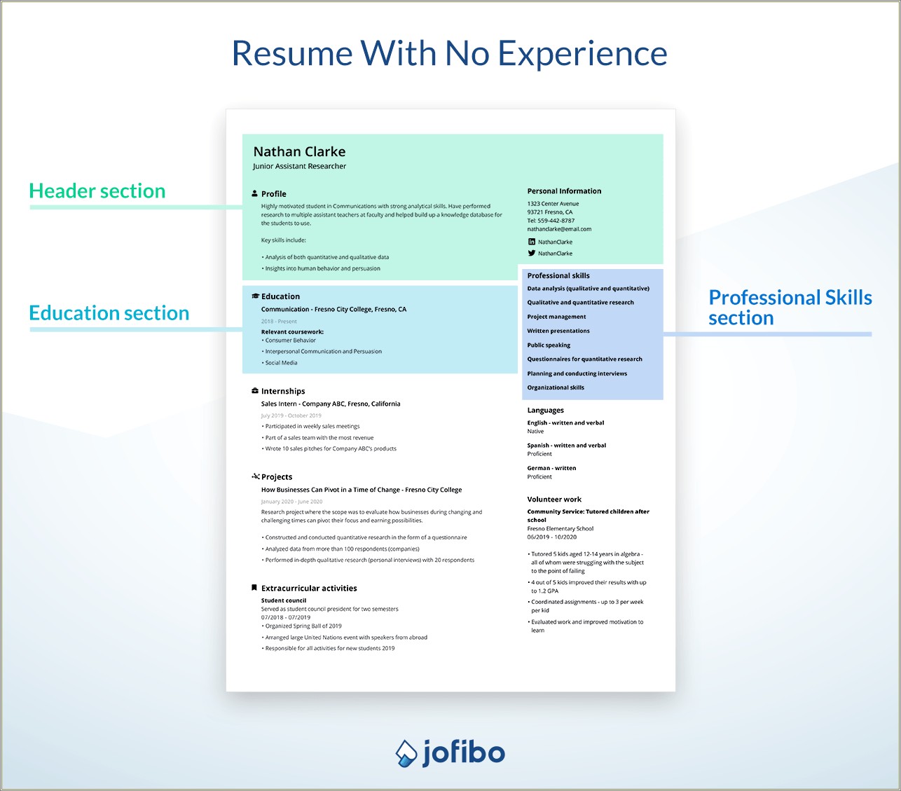 Hwhat To Put In Resume Without Degree