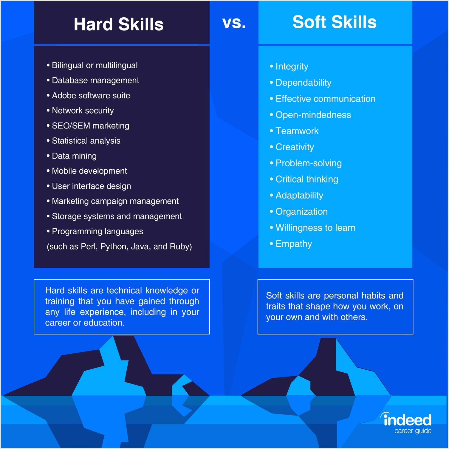 Important Skills Not Typically On A Resume