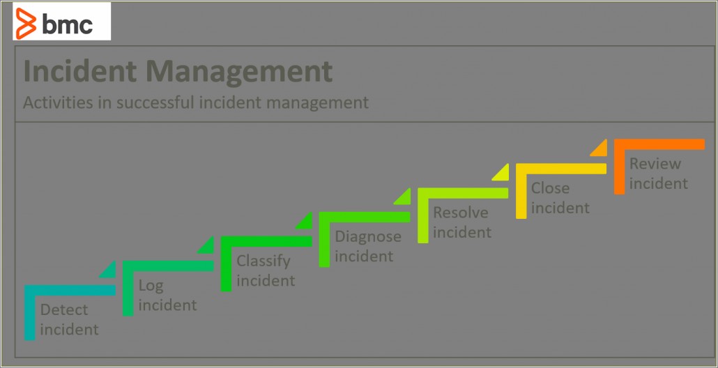 Incident Management And Problem Management Resume