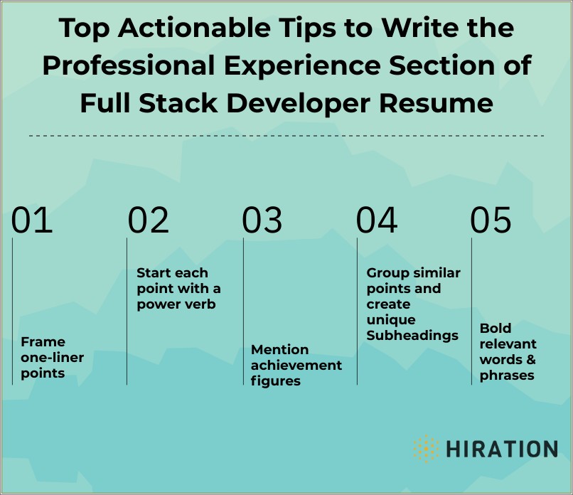 Indeed Jobs Entry Level Full Stack Developer Resume