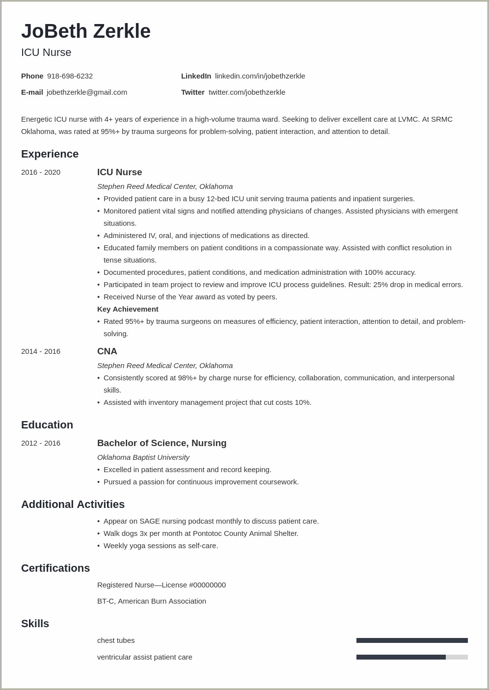 Intensive Care Unit Nurse Resume Sample