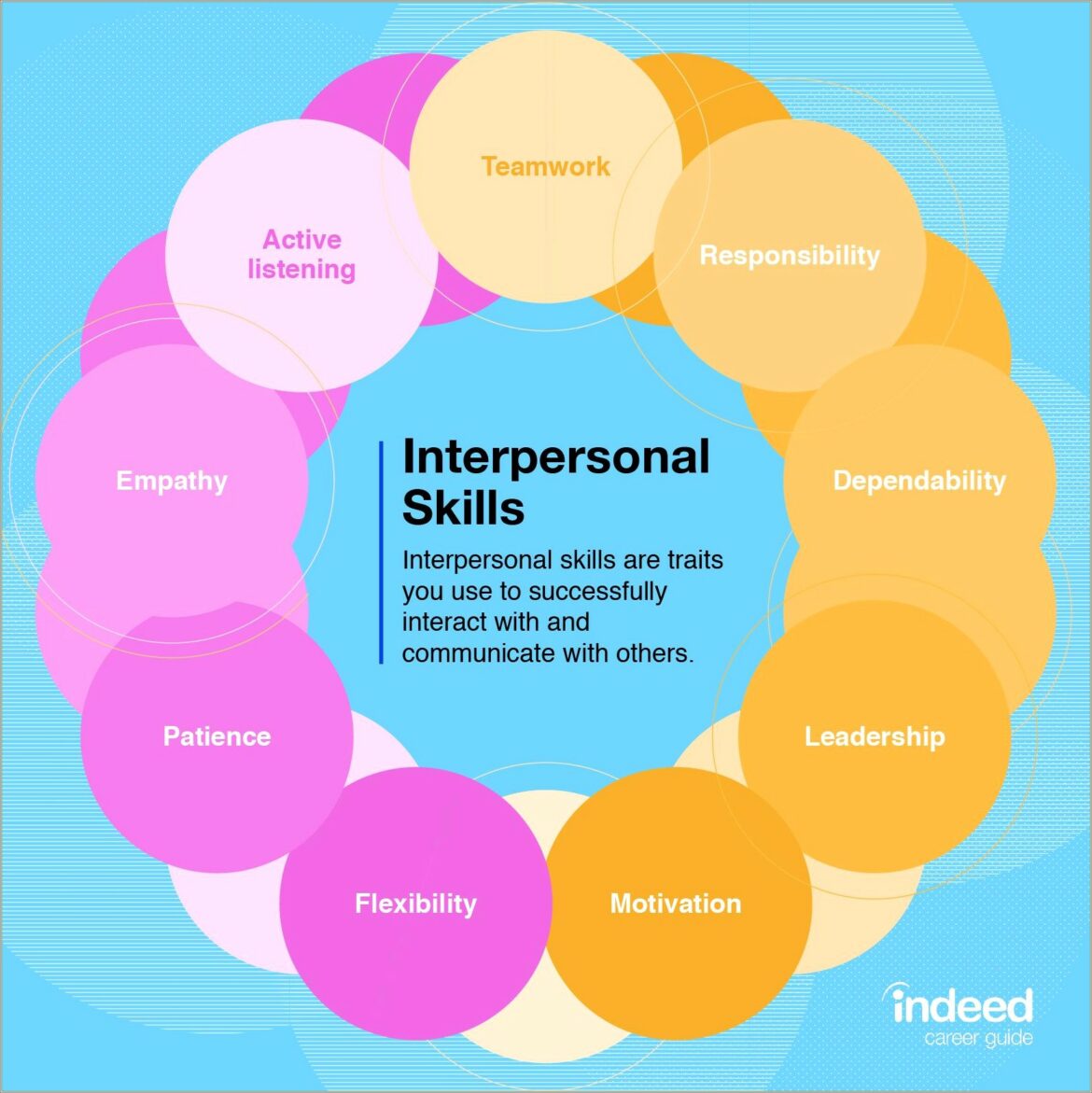 Interpersonal Skills To Mention In Resume