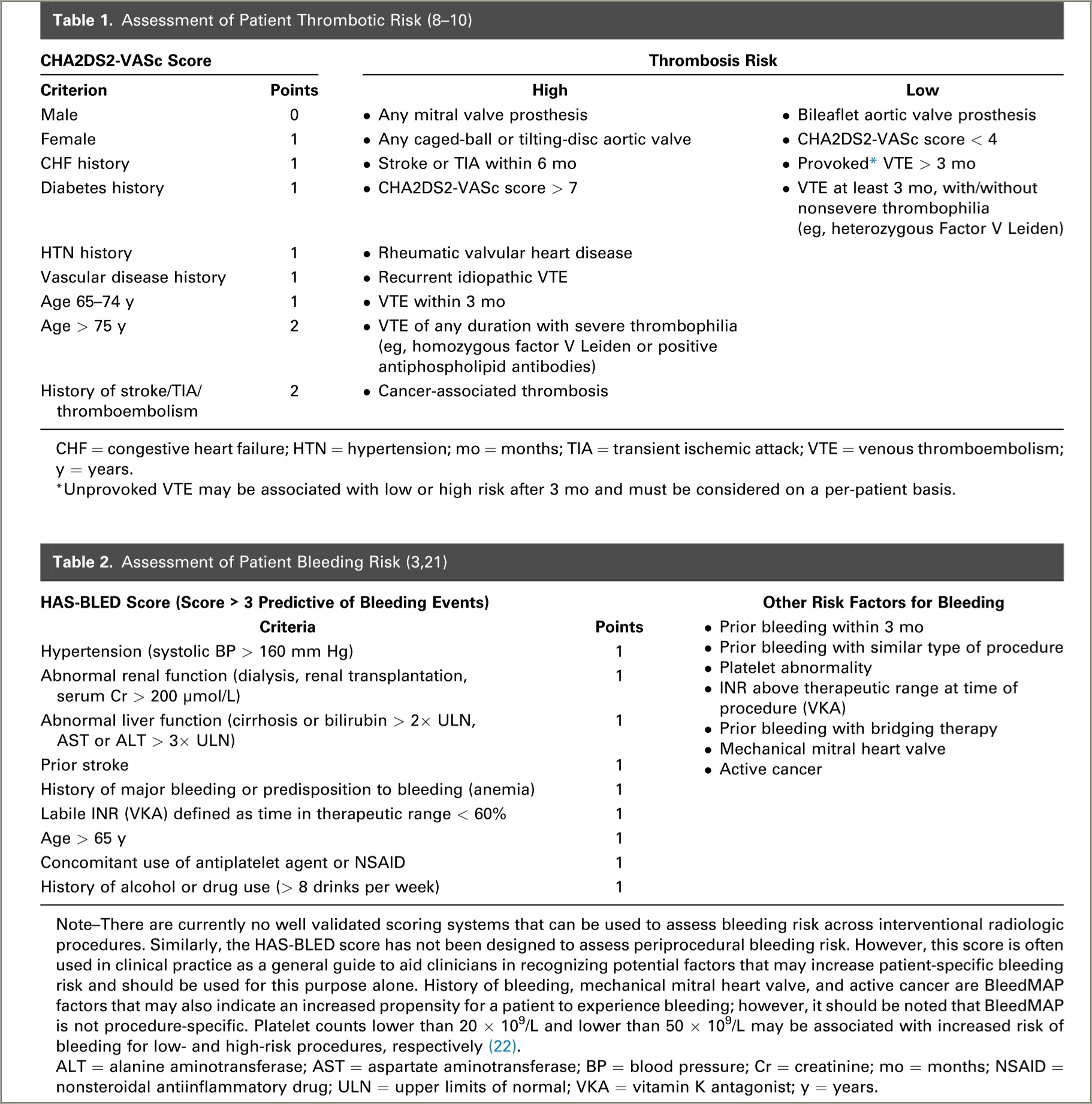 Interventional Radiology Physician Assistent Resume Sample