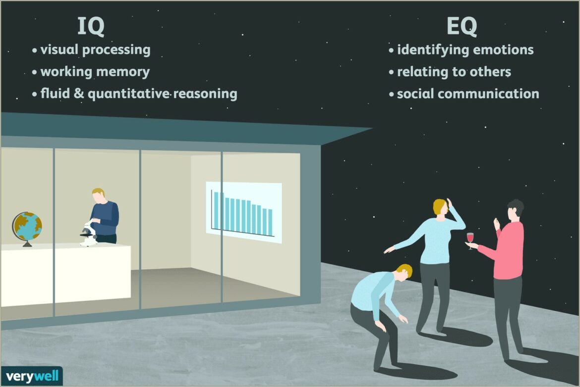 Is High Eq Good To Put On Resume