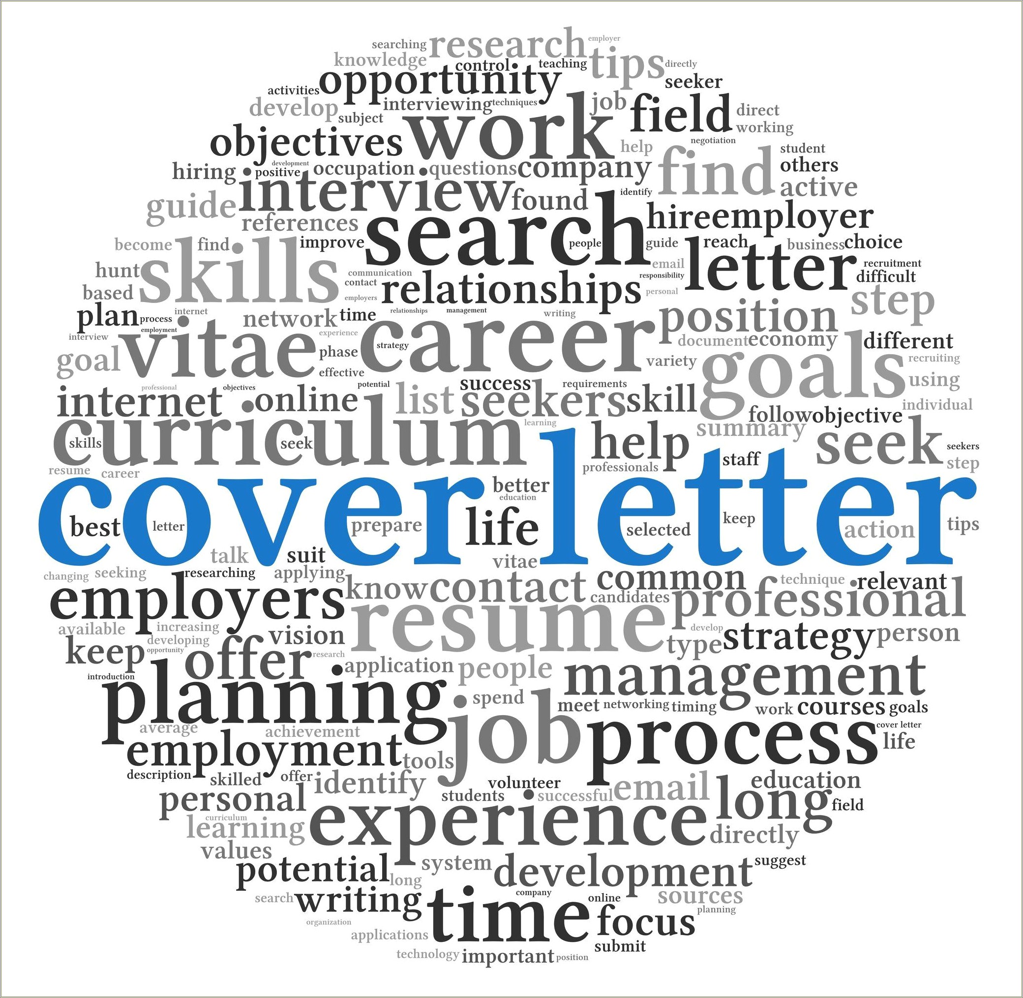 Is The Resume And Cover Letter Important