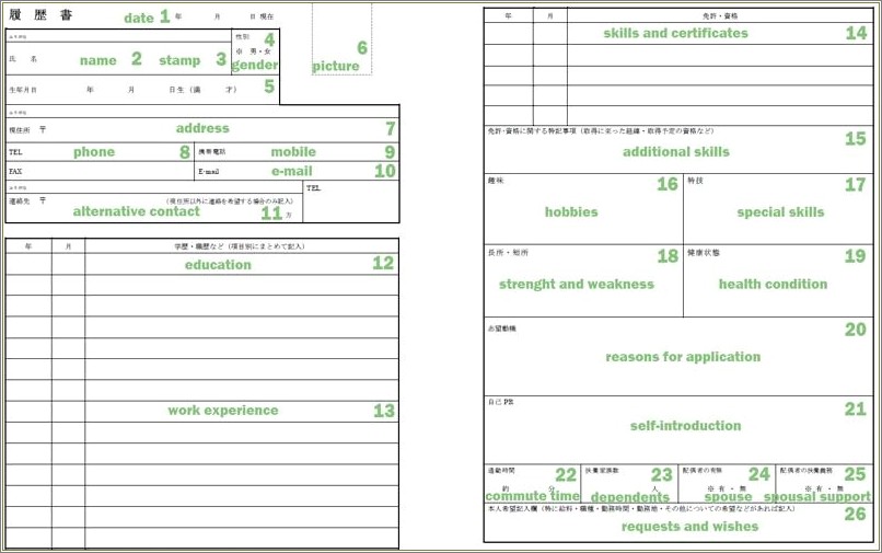 Japanese Resume Qualifications Communication Major Examples