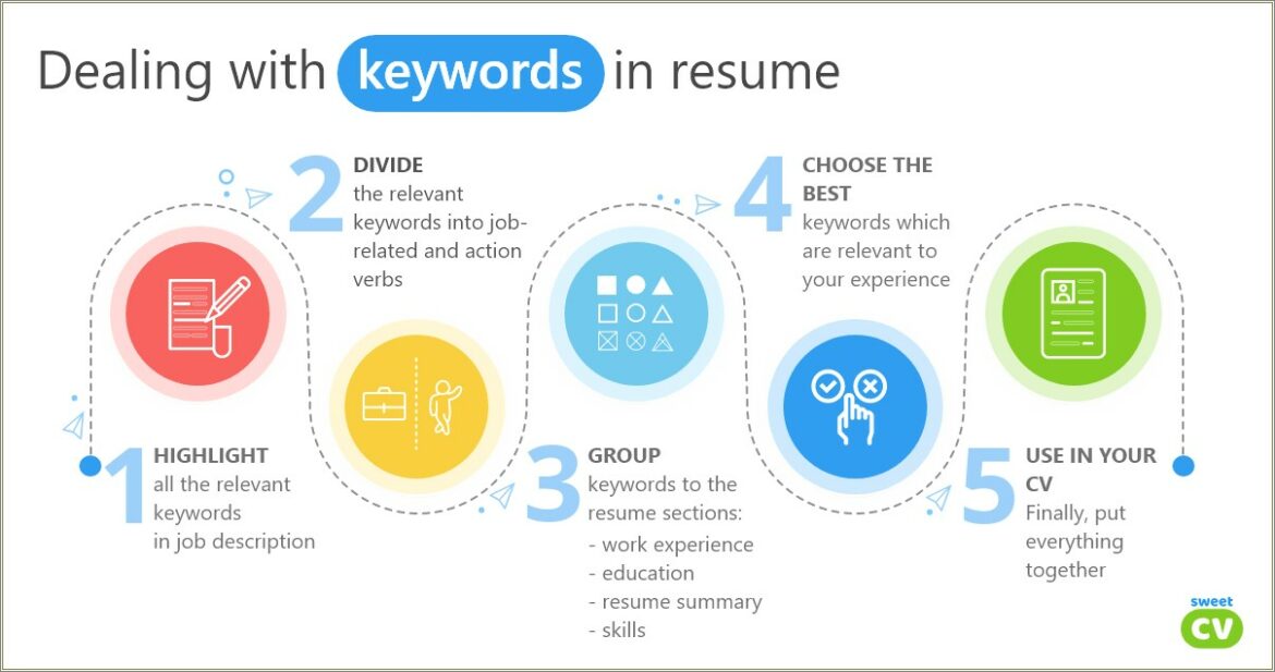 Java Keywords To Put On Resume