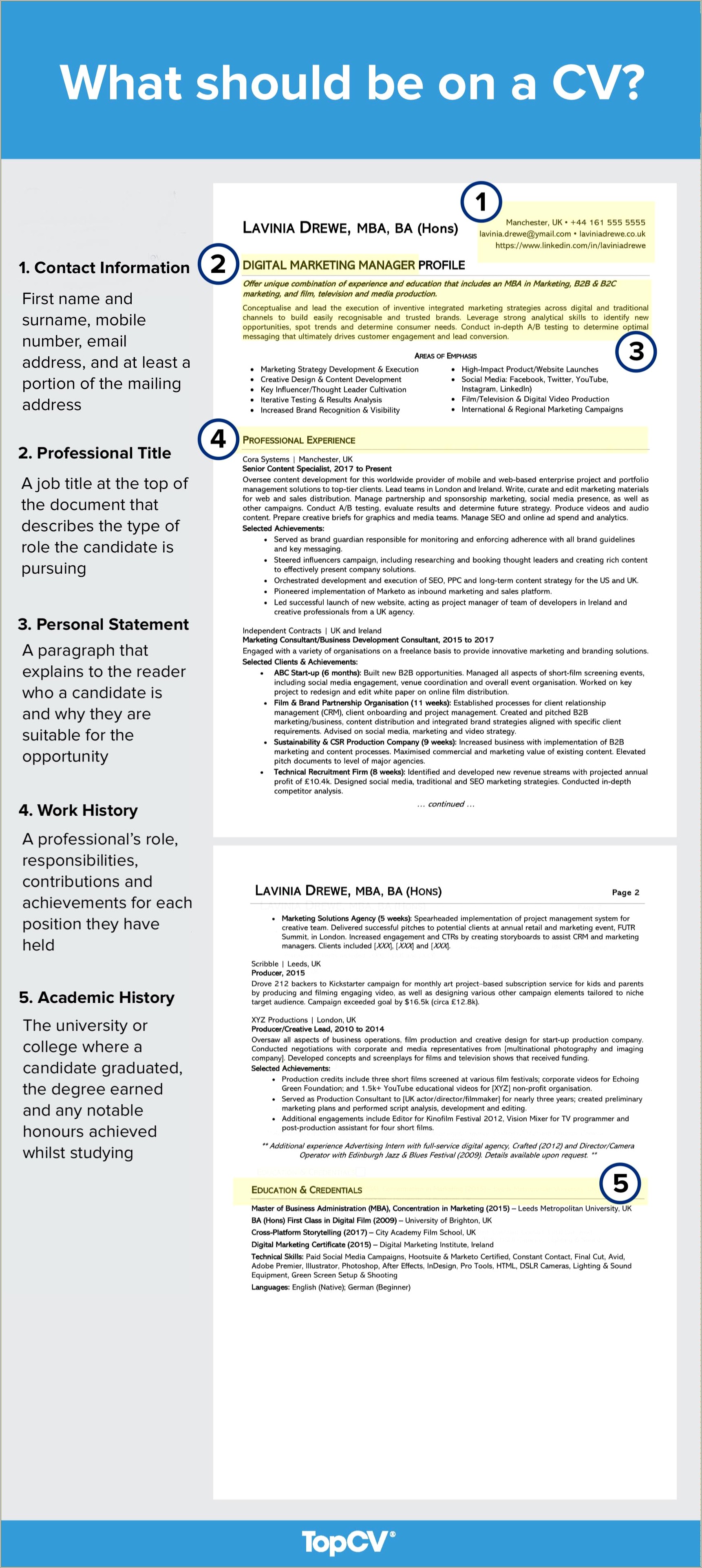 Jazzing Up Job Descriptions In Resume