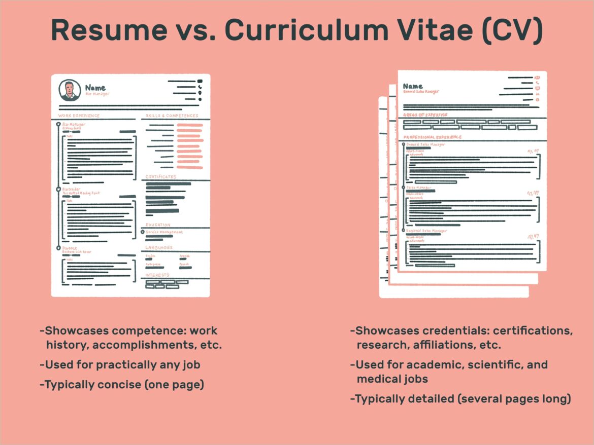 Job Application Tesume Then Typing Out Resume