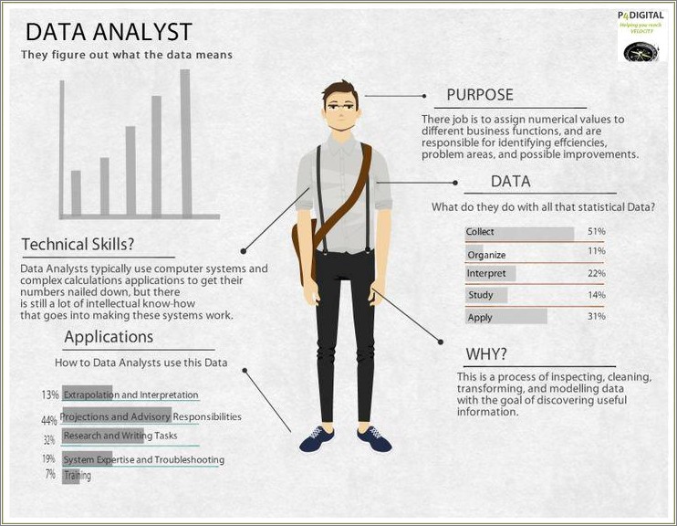 Job Description On Resume For Data Modeling