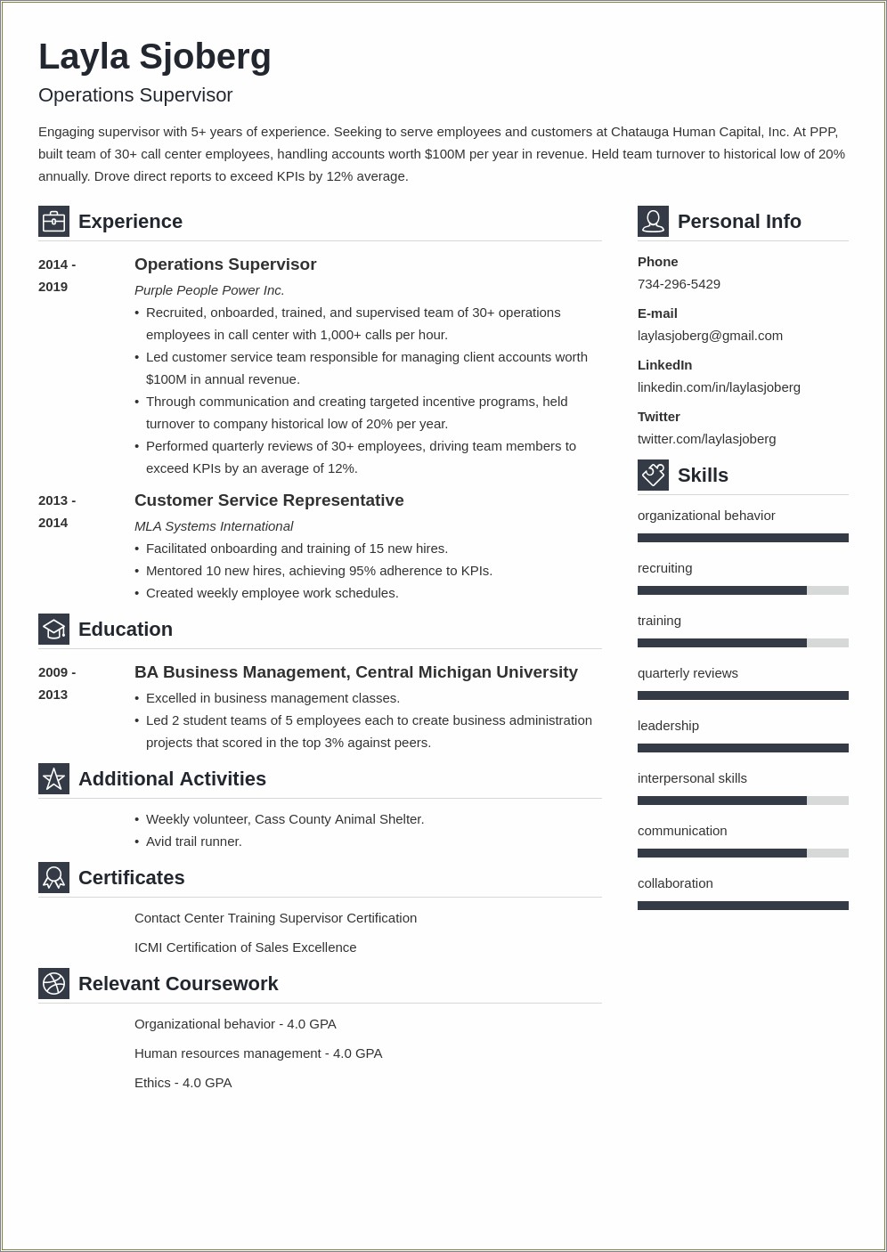 Job Discription Created Employee Schedules On Resume
