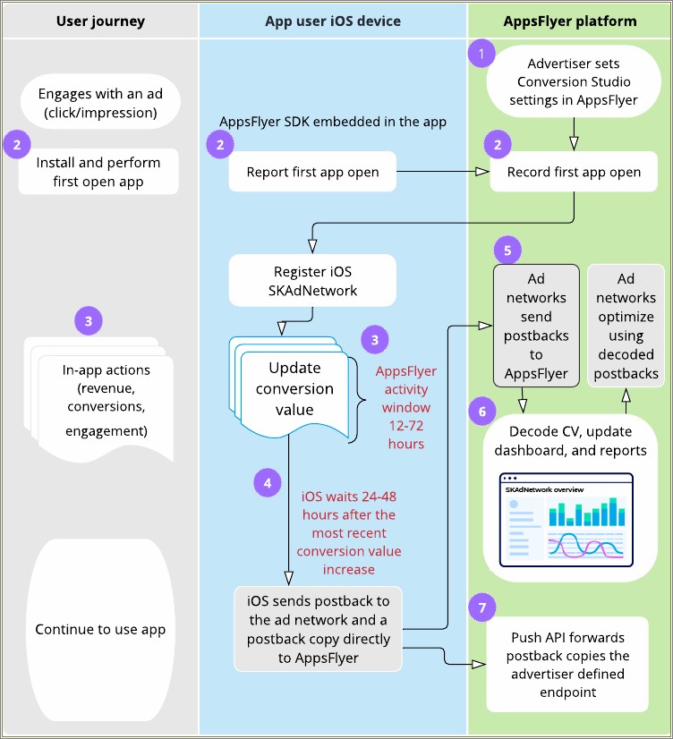 Job For Opt Resume Networking Security