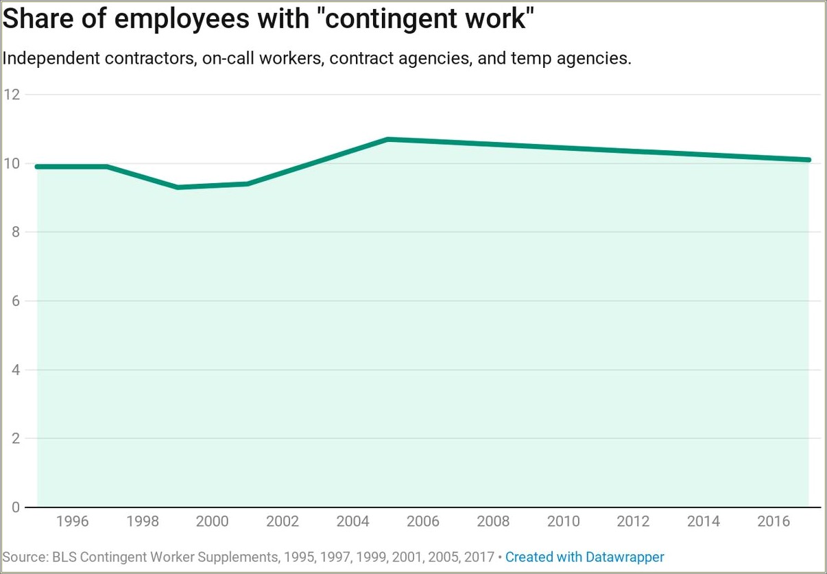 Job Hopping On A Resume For Millennials