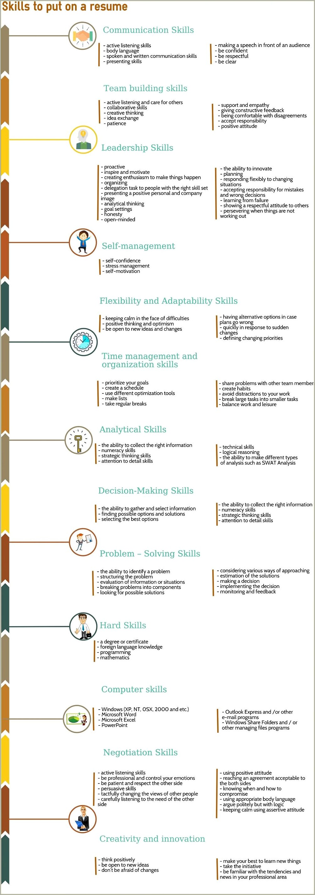 Job Skills To List On Resum