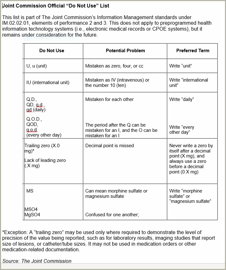 Joint Commission Approved Medical Abbreviations Resume Skills