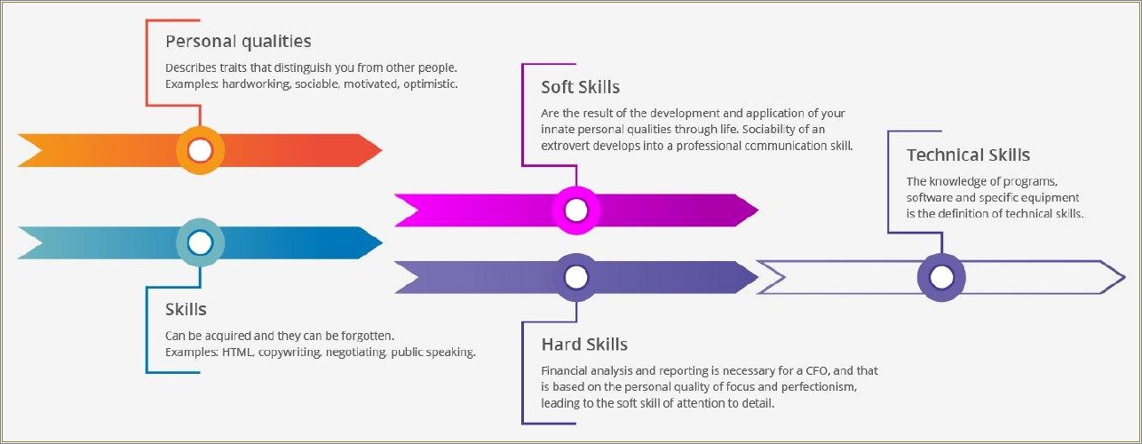 Key Areas Of Experise Include Soft Skills Resume