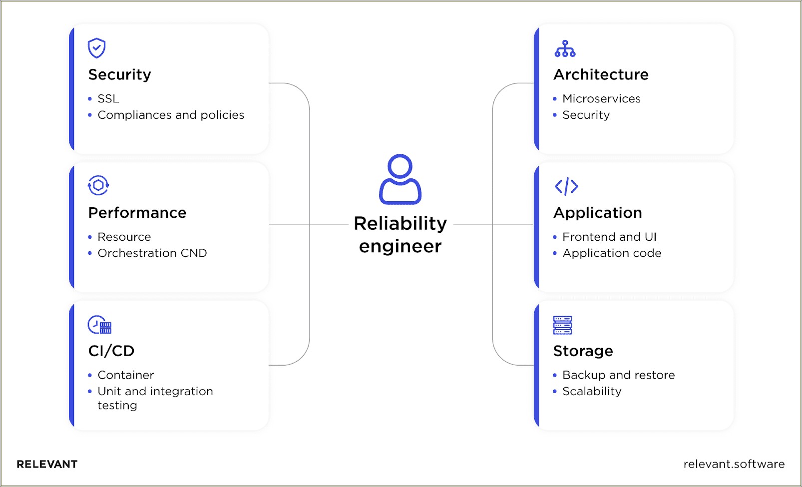 Key Resume Skills For Reliability Engineers