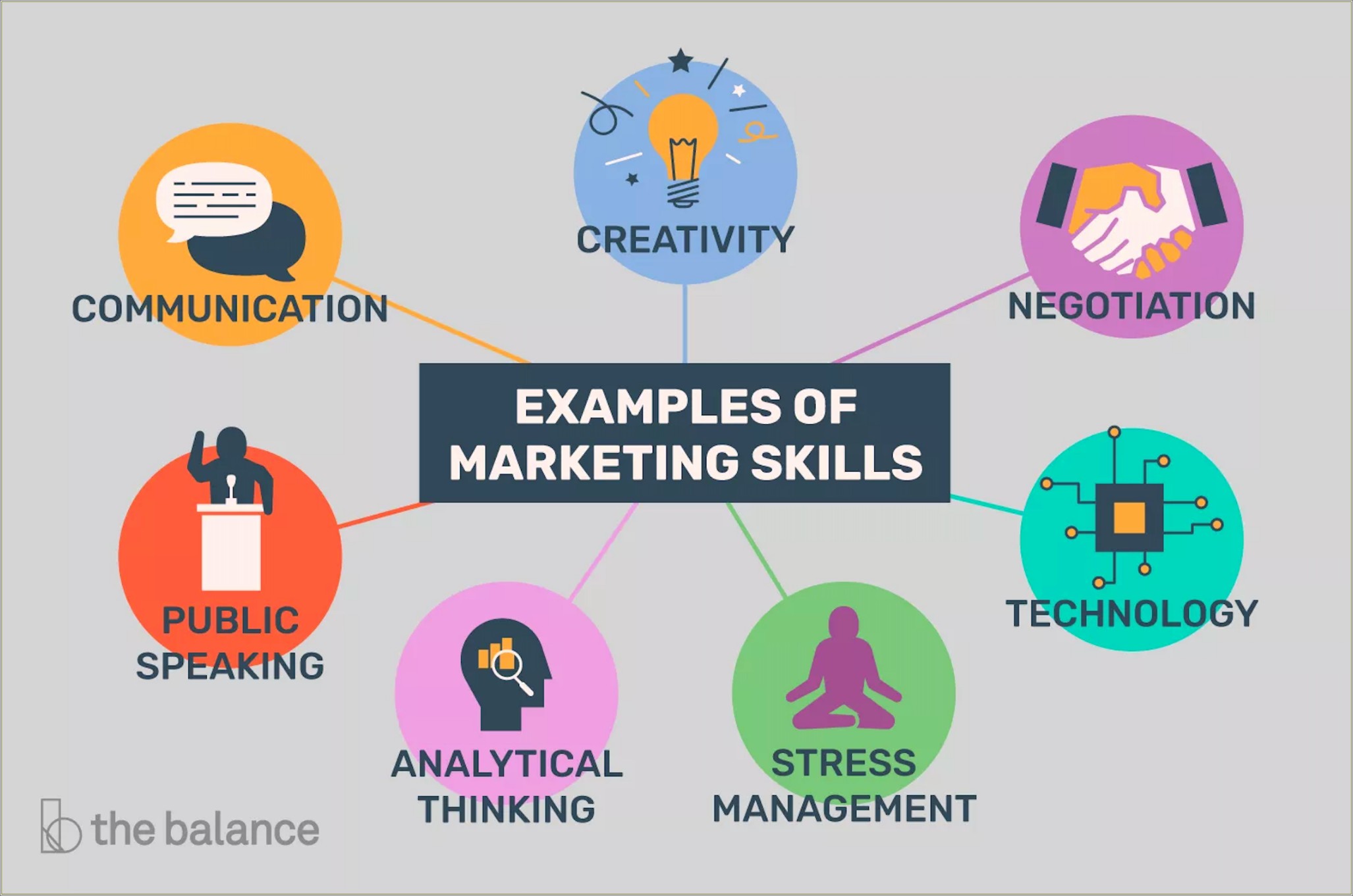 Key Skills For Resume Of Marketing